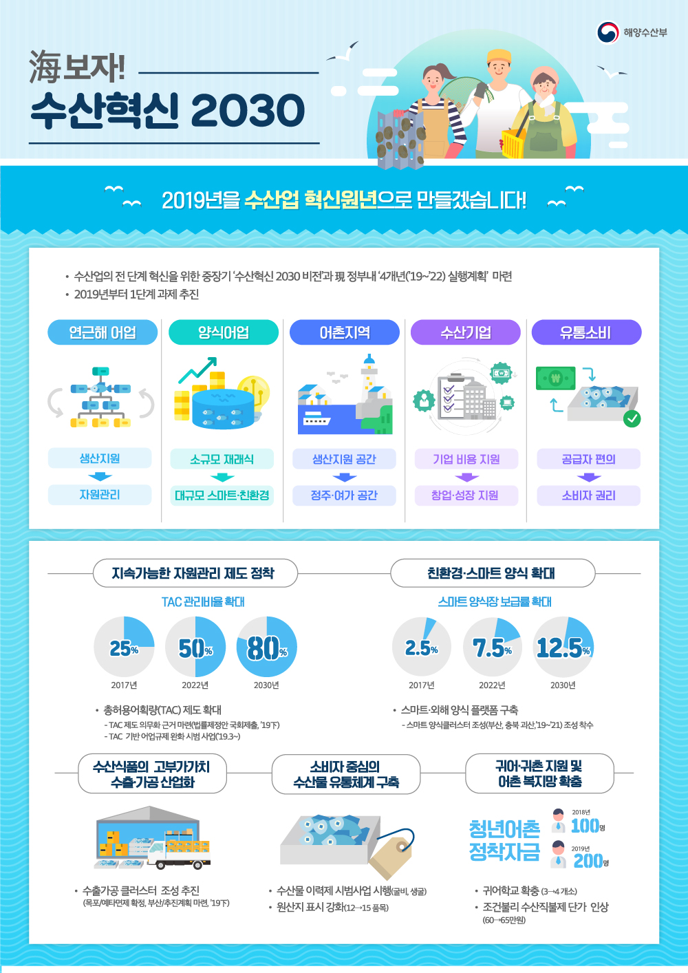 인포그래픽