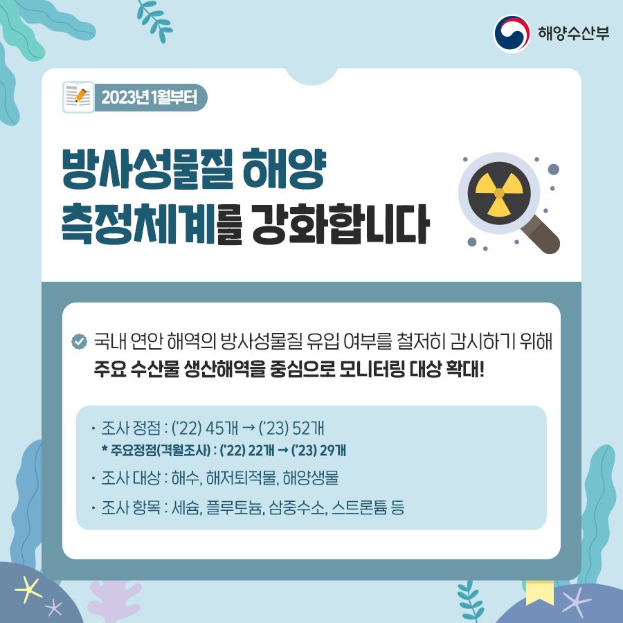 2023년 1월부터 방사성물질 해양 측정체계를 강화합니다. 국내 연안 해역의 방사성물질 유입 여부를 철저히 감시하기 위해 주요 수산물 생산해역을 중심으로 모니터링 대상 확대! 조사 정점 : (22) 45개 에서 (23) 52개 * 주요정점(격월조사) : (22)개에서 (23) 29개. 조사 대상 : 해수, 해저퇴적물, 해양생물. 조사 항목 : 세슘, 플루토늄, 삼중수소, 스트론튬 등.