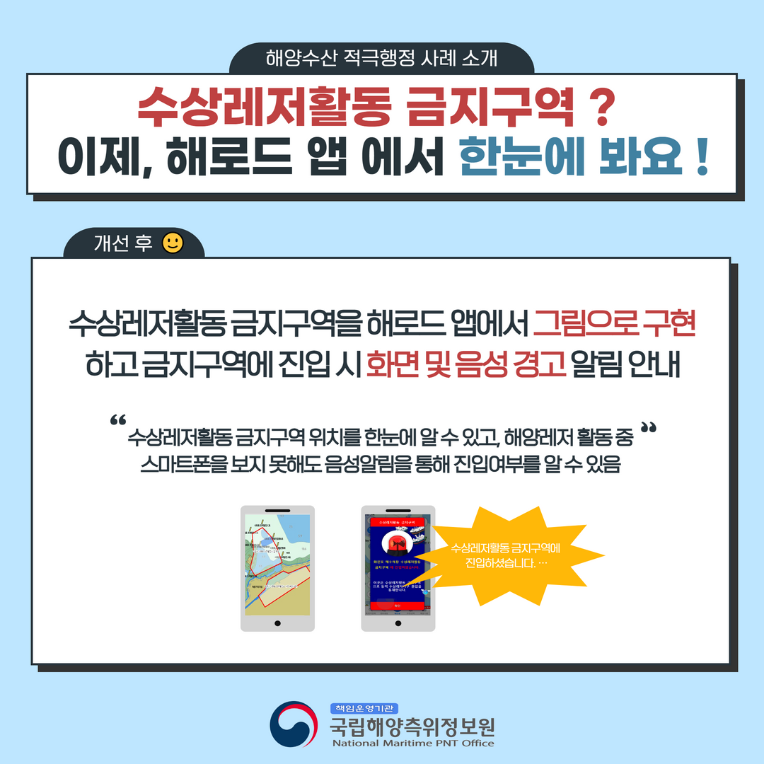 해양수산 적극행정 사례 소개. 수상레저활동 금지구역? 이제, 해로드 앱 에서 한눈에 봐요! 개선 후. 수상레저활동 금지구역을 해로드 앱에서 그림으로 구현하고 금지구역에 진입 시 화면 및 음성 경고 알림 안내. 수상레저활동 금지구역 위치를 한눈에 알 수 있고, 해양레저 활동 중 스마트폰을 보지 못해도 음성알림을 통해 진입여부를 알 수 있음.