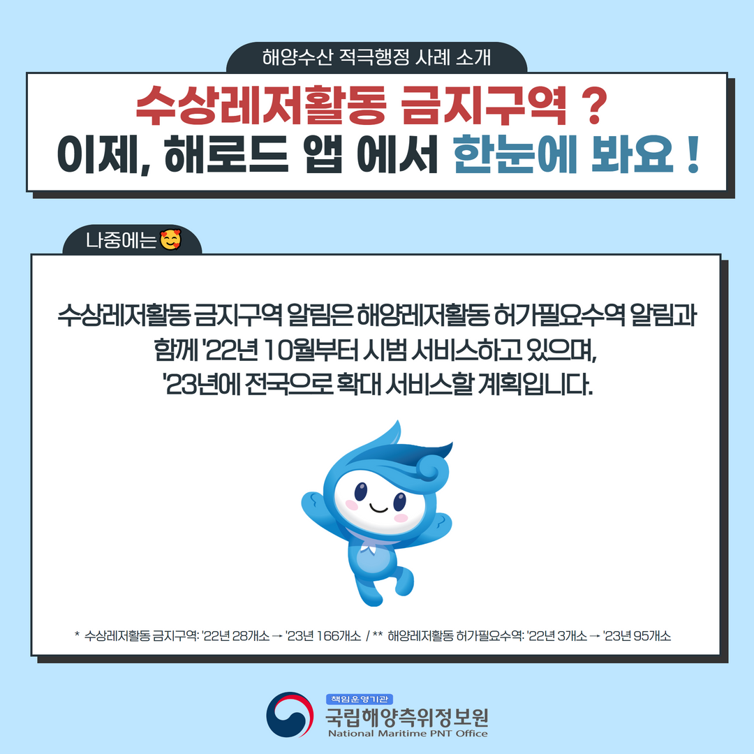 해양수산 적극행정 사례 소개. 수상레저활동 금지구역? 이제, 해로드 앱 에서 한눈에 봐요! 나중에는 수상레저활동 금지구역 알림은 해양레저활동 허가필요수역 알림과 함께 22년 10월부터 시범 서비스하고 있으며, 23년에 전국으로 확대 서비스할 계획입니다. *  수상레저활동 금지구역 : 22년 28개소에서 23년 166개소 ** 해양레저활동 허가필요수역 :22년3개소에서 23년 95개소.