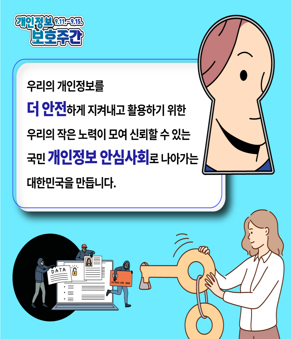 개인정보9.11-9.15 보호주간 우리의 개인정보를 더 안전하게 지켜내고 활용하기 위한 우리의 작은 노력이 모여 신뢰할 수 있는 국민 개인정보 안심사회로 나아가는 대한민국을 만듭니다.