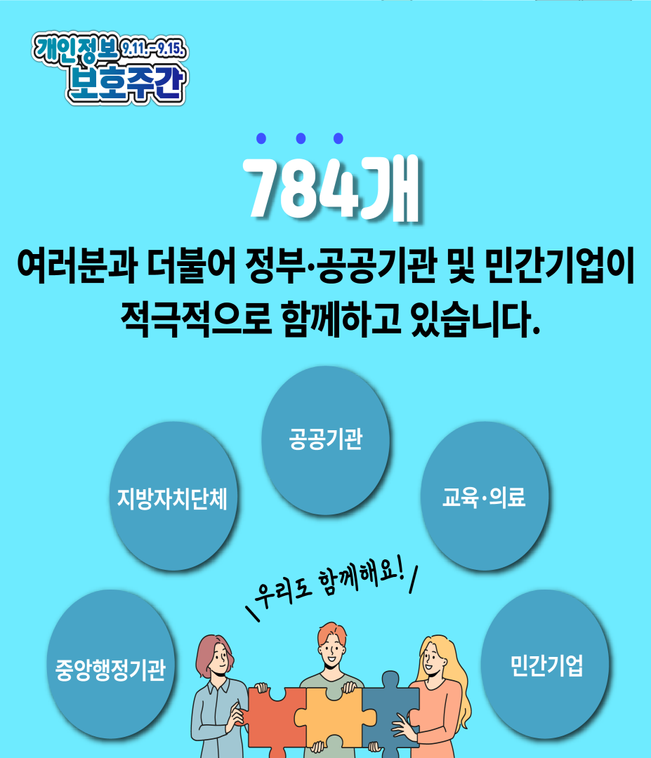 개인정보9.11-9.15 보호주간 784개 여러분과 더불어 정부 공공기관 및 민간기업이 적극적으로 함께하고 있습니다. 중앙행정기관, 지방자치단체, 공공기관, 교육의료, 민간기업 우리도 함께해요!